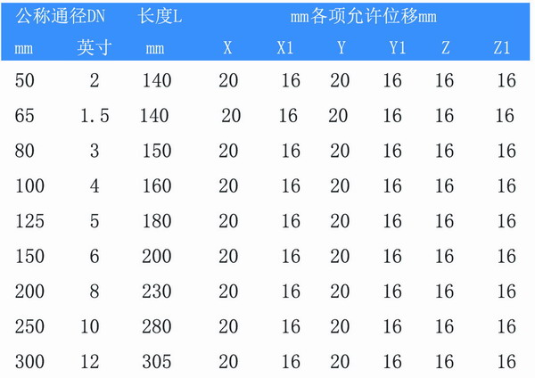 90度橡膠彎頭型號(hào)參數(shù)表